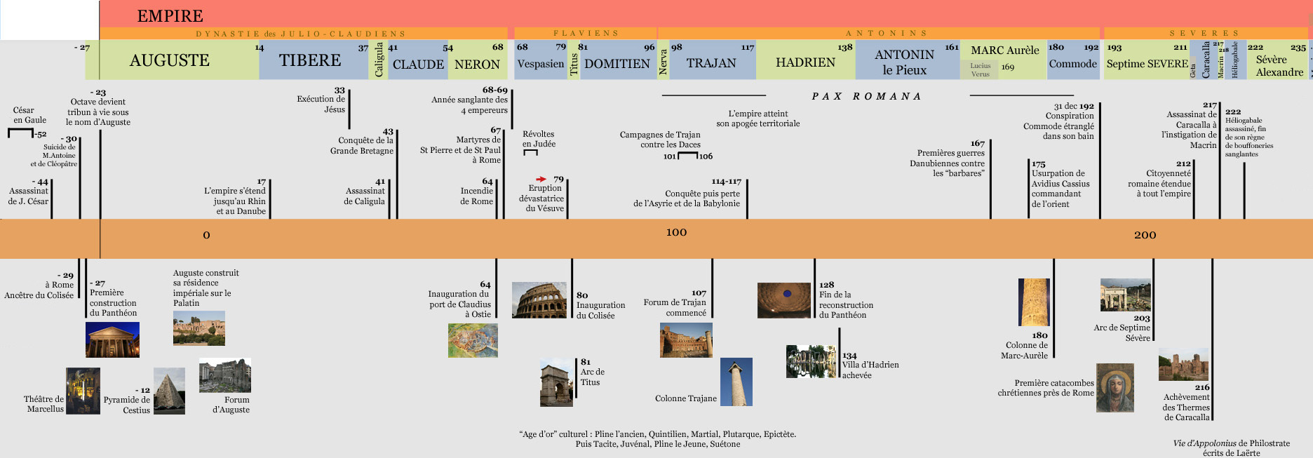 histoire de l'Empire romain