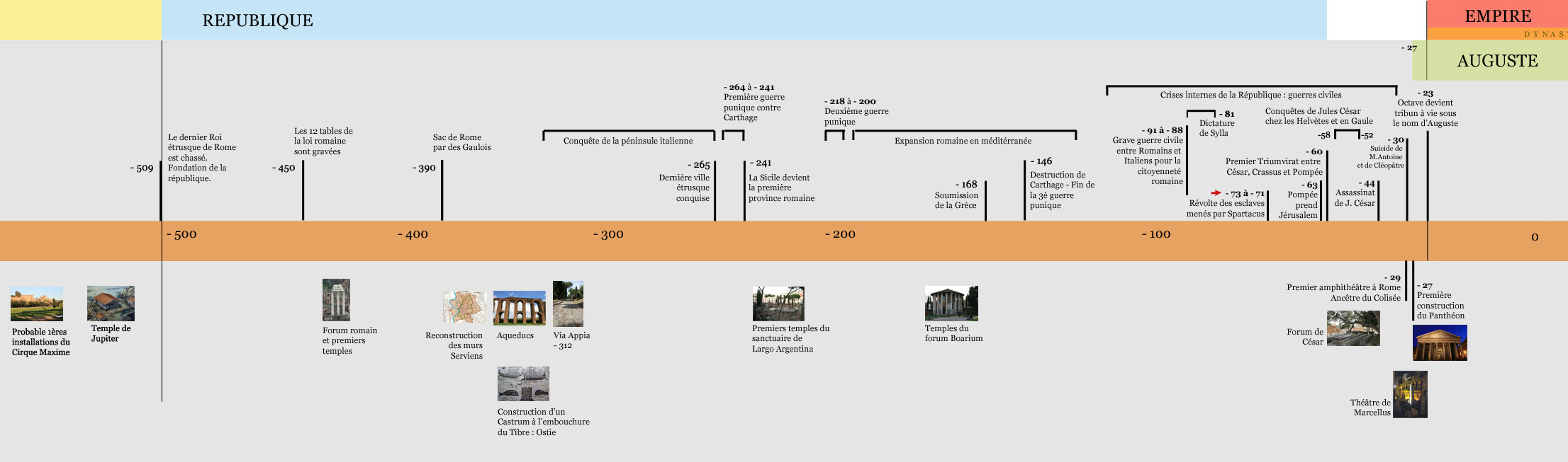 histoire de la République romaine